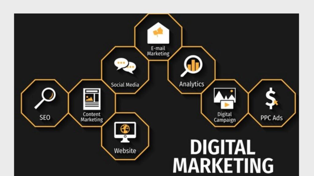 Digital Marketing Kya Hai?